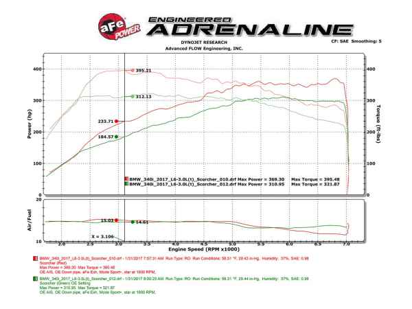 AFE SCORCHER BLUE MODULE 16-20 BMW 330I/340I/430I/440I 16-20 L6-3.0L (T)